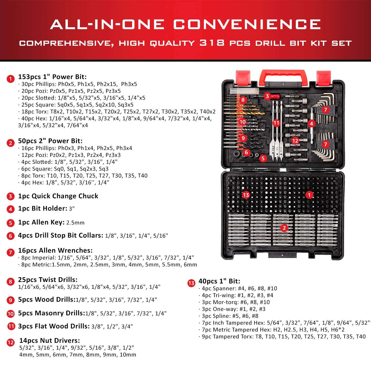Comprehensive Drilling and Dri - Drill Bit Set reseña y precio